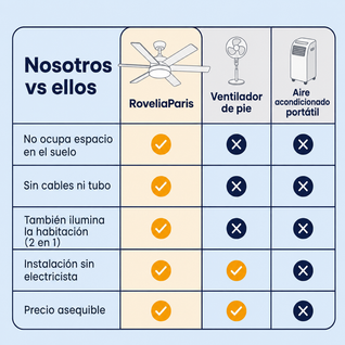 Ventilador de techo con luz LED